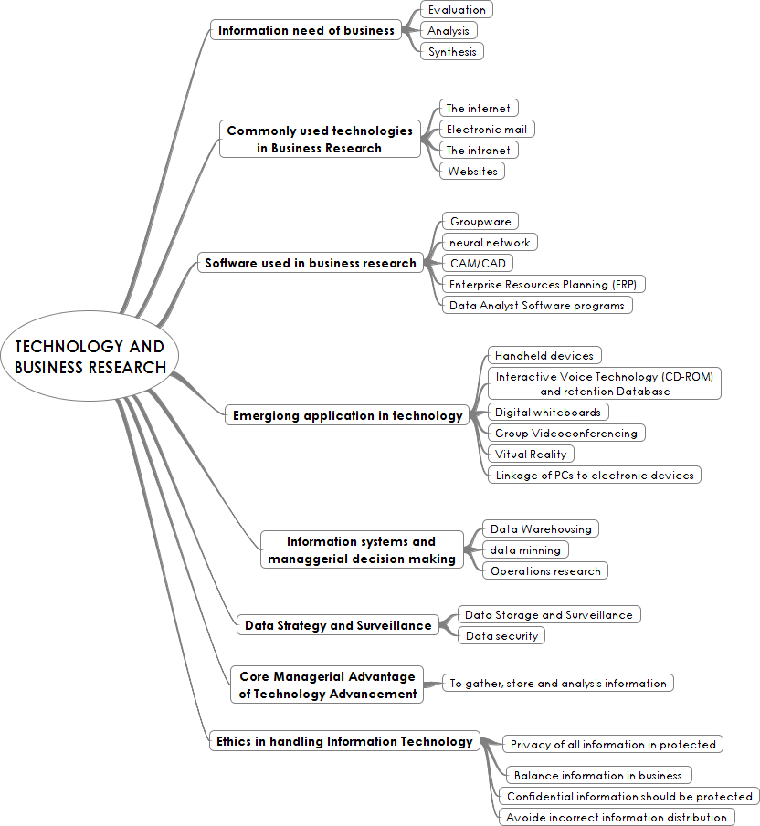 essentials of business research methods essentials of business research methods