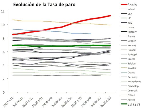 [paro-espana.bmp]
