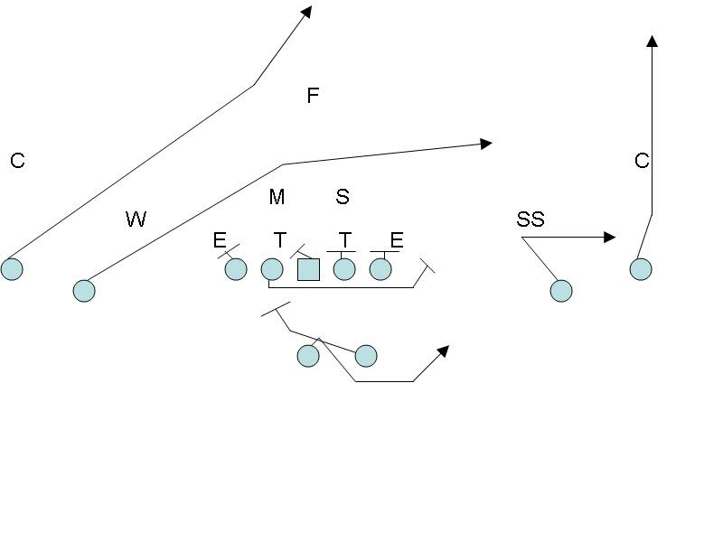 The Spread Offense blog Football Bootleg Pass Series Out Of The Spread