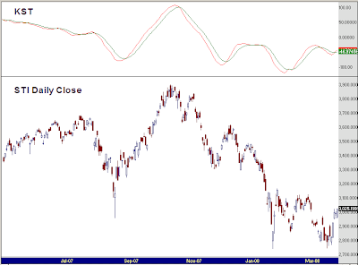 Kst trading system