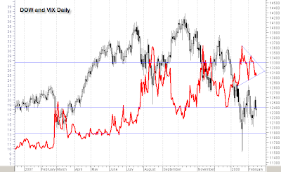 Dow index trading system
