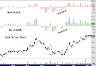 Elder trading system
