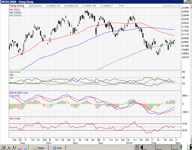 Index trading strategies