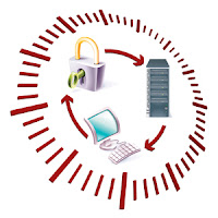 Copias de Seguridad Remotas | Software de Gestión Empresarial GotelGest.Net Copias de Seguridad Remotas | Software de Gestión Empresarial GotelGest.Net