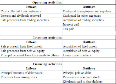 operating cash flow