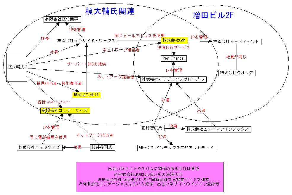 [株式会社GAM相関図.png]