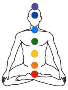 http://4.bp.blogspot.com/_D3Ytj7OV1tI/TAZe1RNqnmI/AAAAAAAAIQI/Qy2WGAl5l4s/s320/chakra.gif