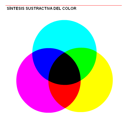 BLOG 1º ESO. Teoría del color.