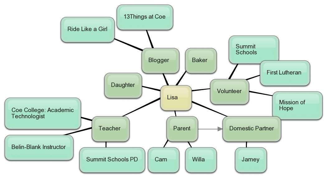 13 things coe college on the 10th day of christmas mind mapping christmas words that start with x