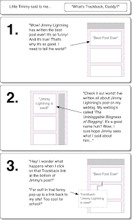 Trackbacks explained