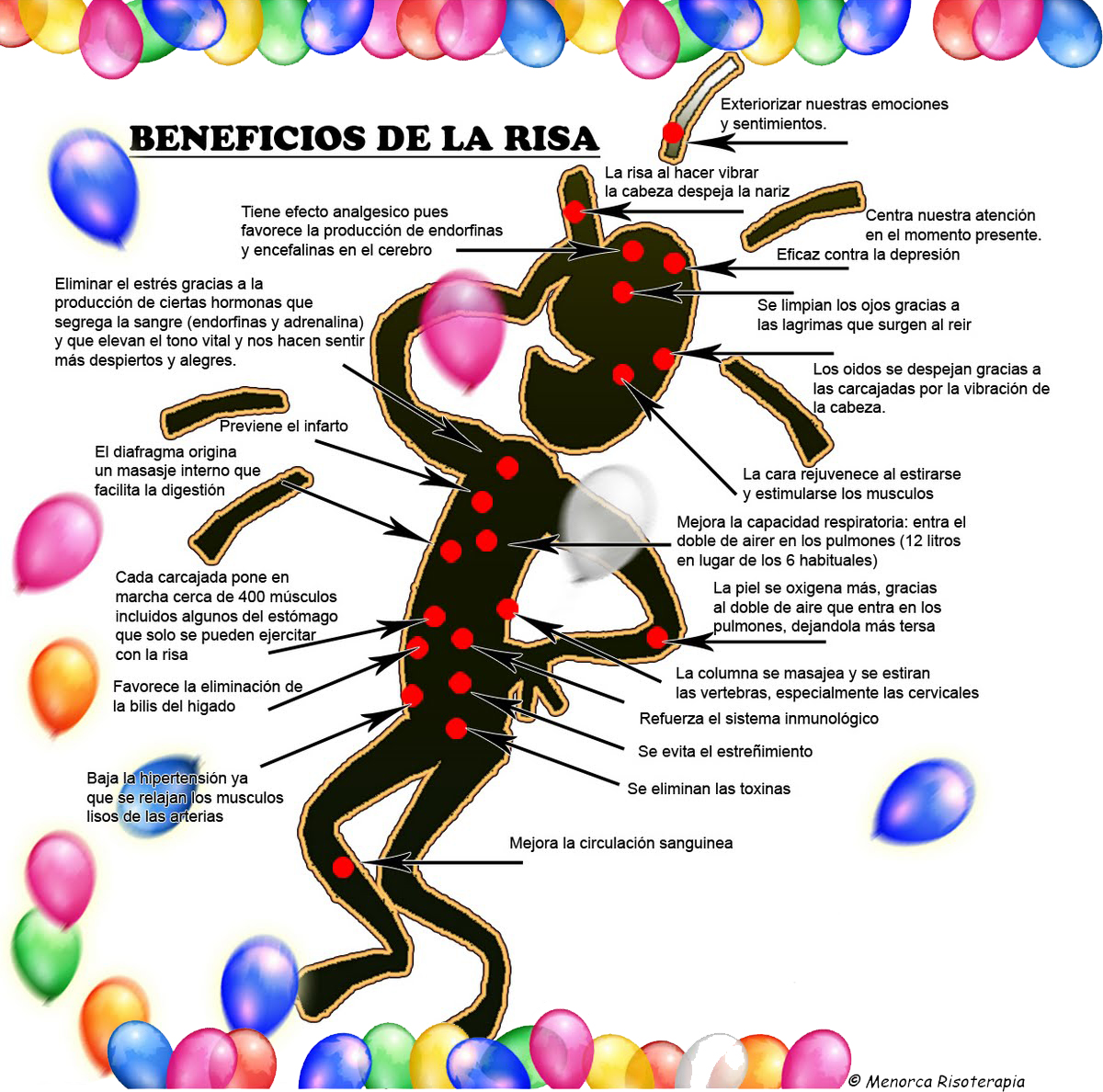 ESCUELA AVEMARIANA DEL BUEN HUMOR: LOS BENEFICOS DE LA RISA