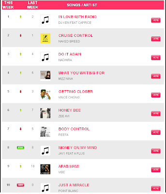 Hitz Fm Music Chart