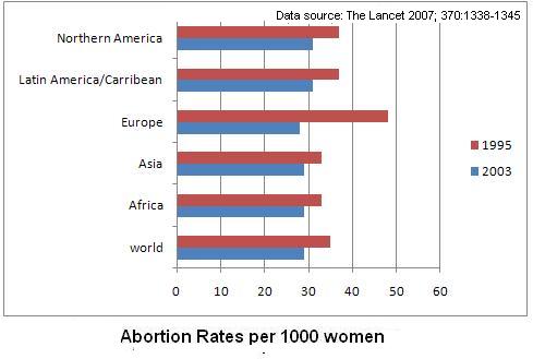 [abortion+rates.JPG]
