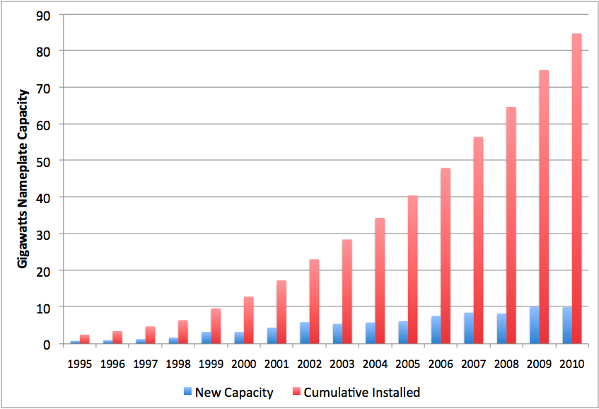 power G Wind power cost analysis Here