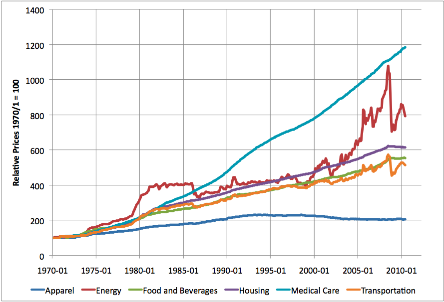 Early Warning Components of Inflation