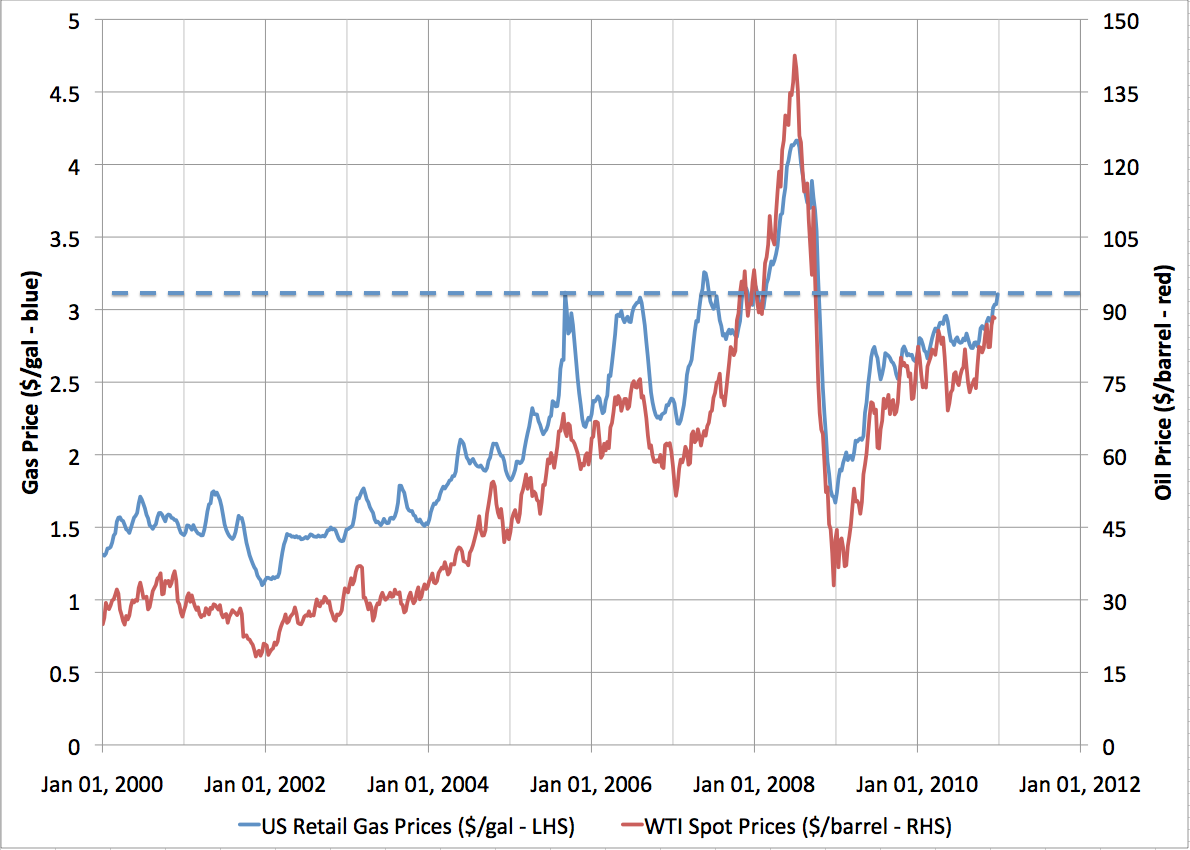Research paper prices