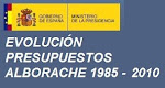 PRESUPUESTOS MUNICIPALES.