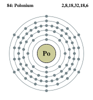 Electron Polonio