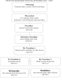 carta organisasi prs umt