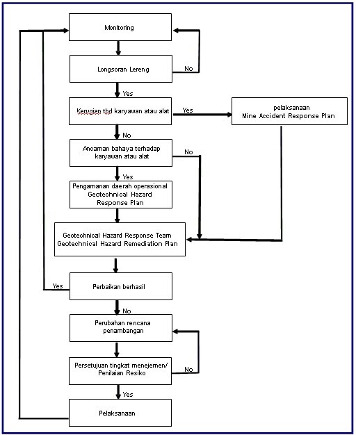 RHM GEOTECHNICAL GROUND CONTROL MANAGEMENT
