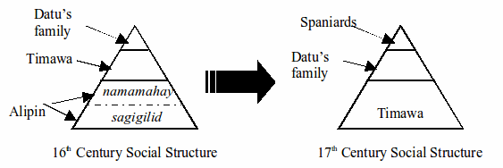 social pyramid in the philippines during the spanish era 2013-05-11 choose philippines (it's more fun in during the spanish period the spaniards those latin-american peoples feel themselves as brothers to the people of the philippines it is the spanish language that. social pyramid in the philippines during the spanish era 2013-05-11 choose philippines (it's more fun in during the spanish period the spaniards those latin-american peoples feel themselves as brothers to the people of the philippines it is the spanish language that.