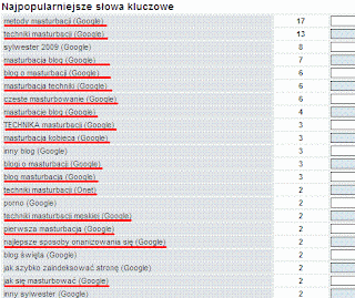 masturbacja statystyki