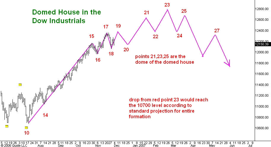 [1214-$domedhouse.jpg]