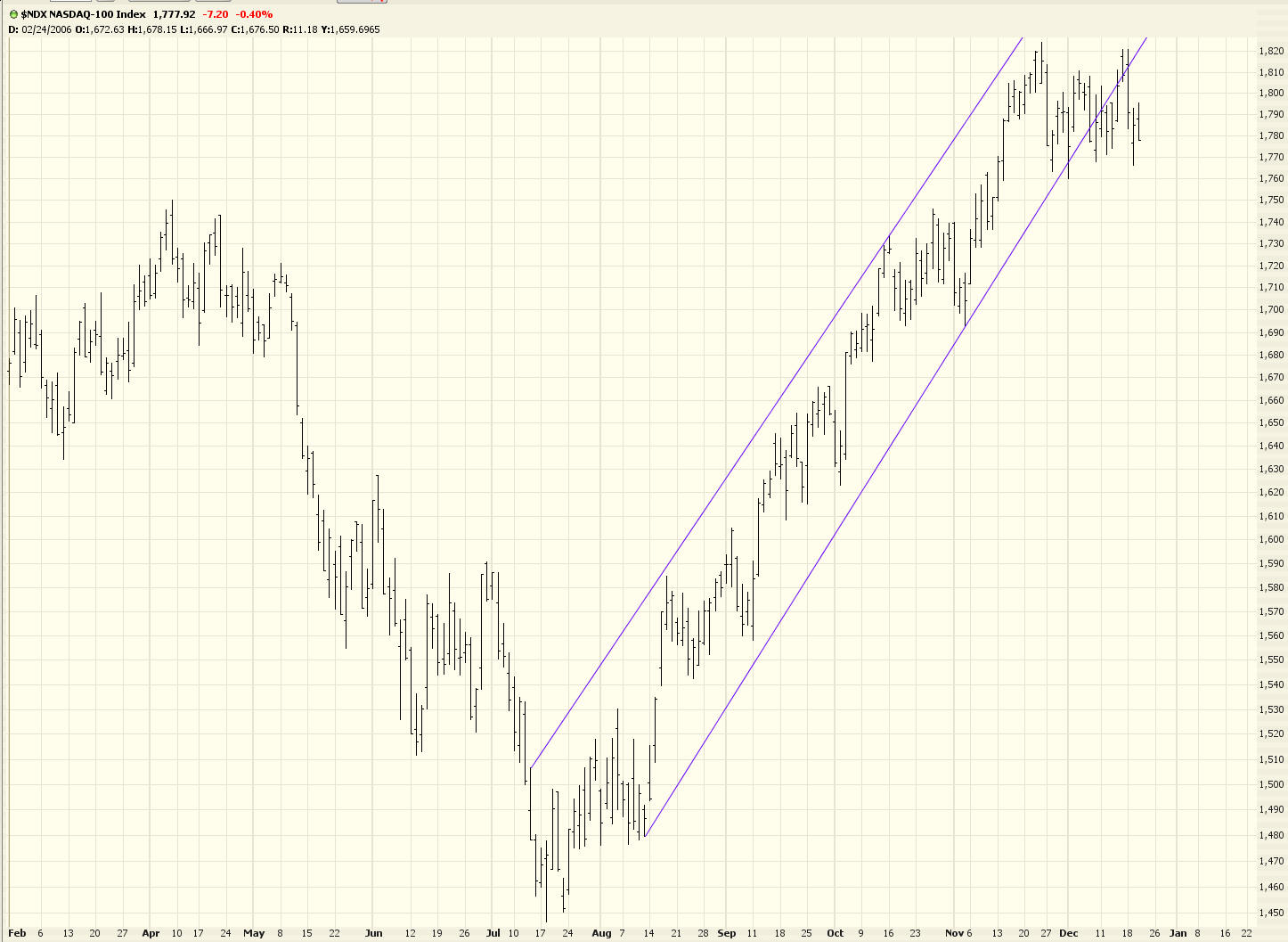[1220-$ndx.jpg]