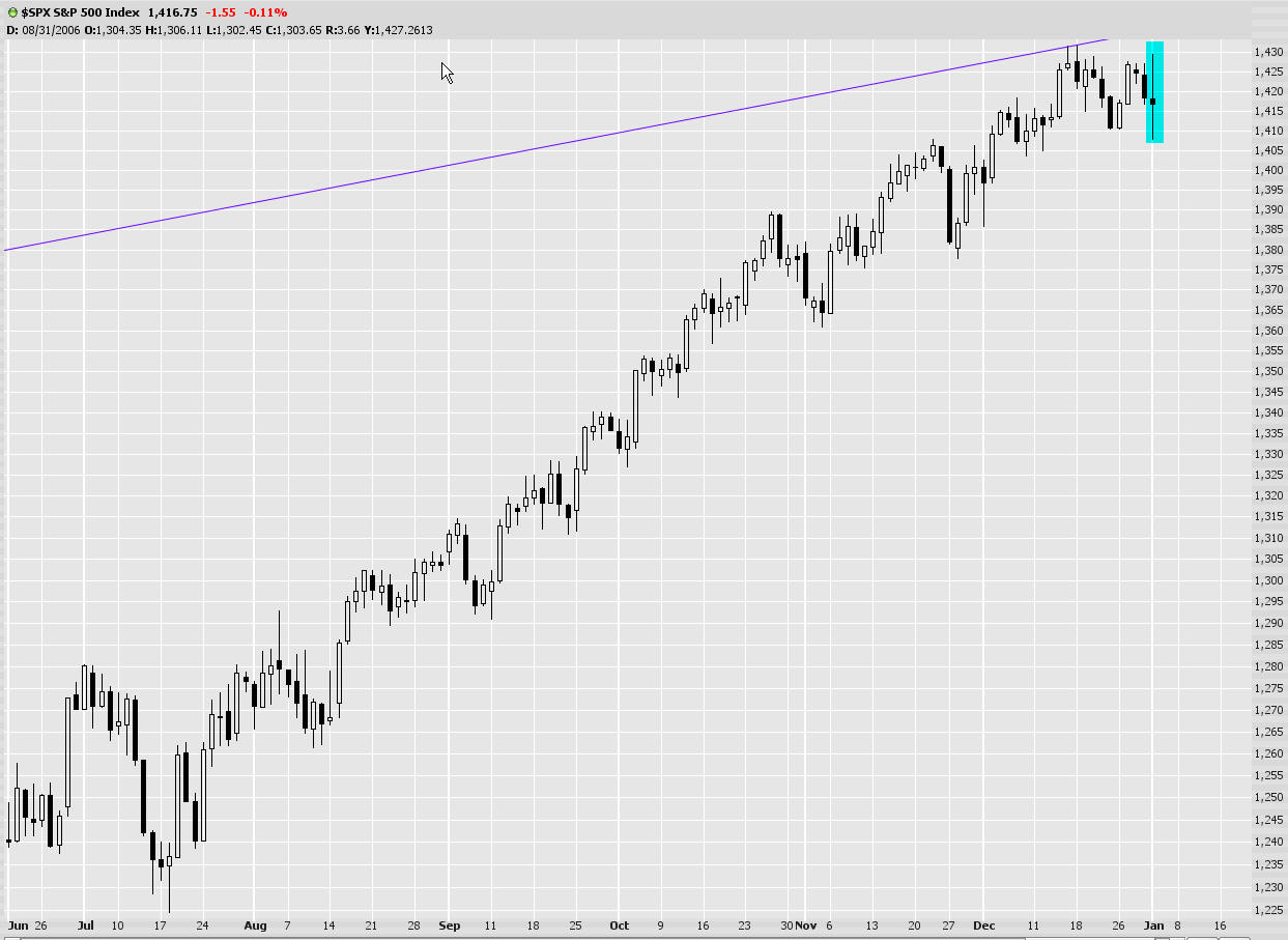 [0103-$spx.jpg]