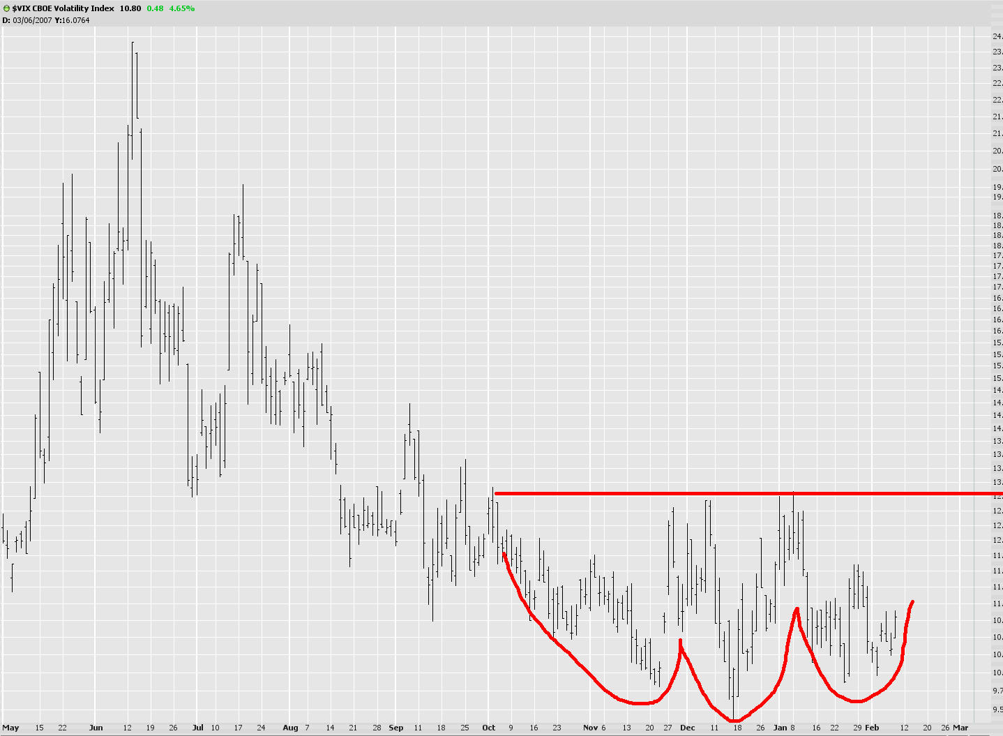 [0208-$vix.jpg]