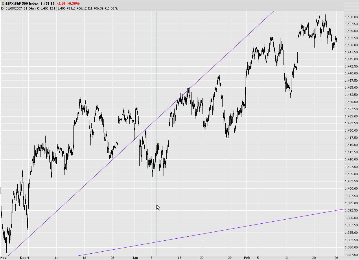 [0223-$spx.jpg]