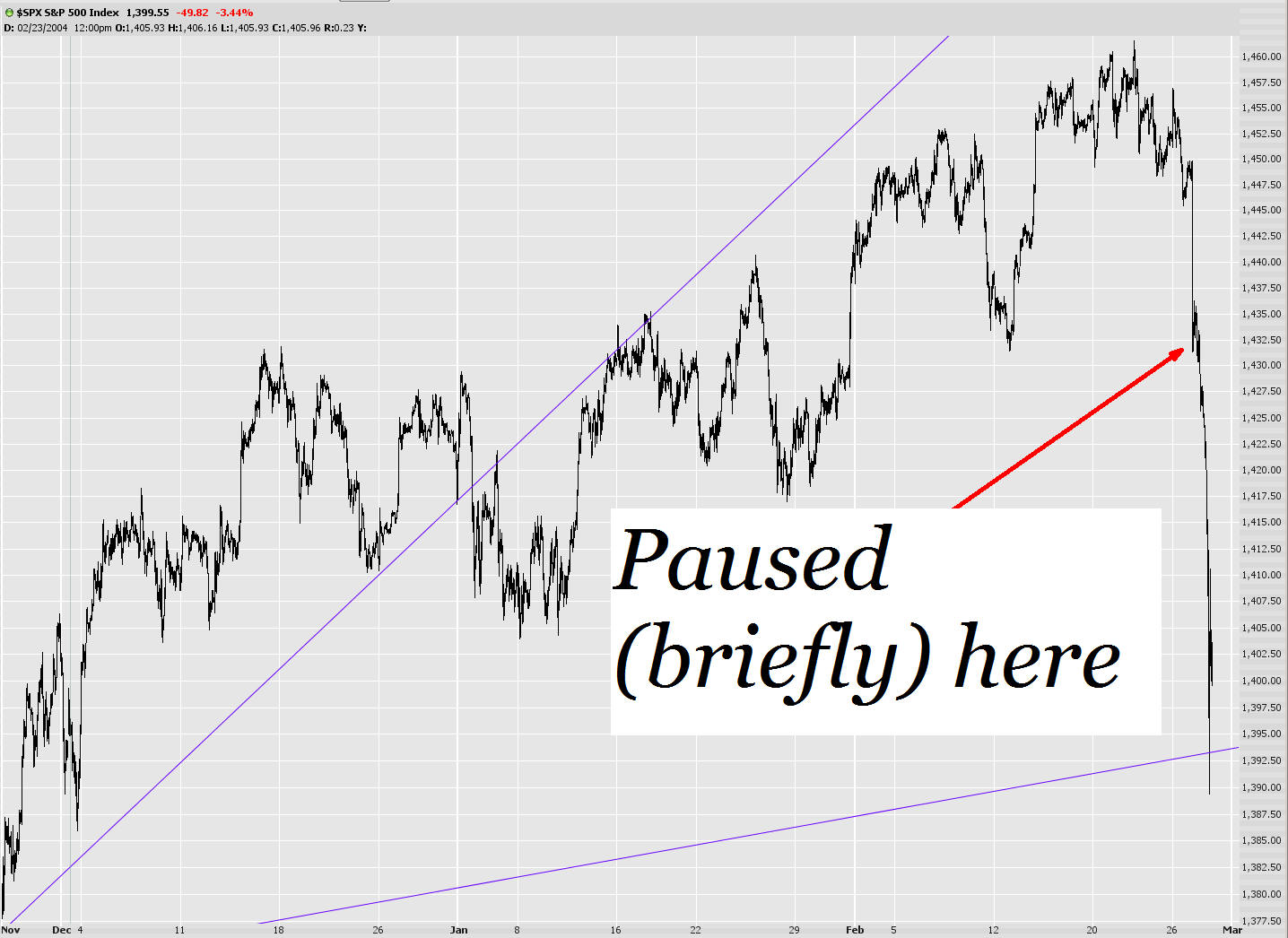 [0228-$spxintraday.jpg]