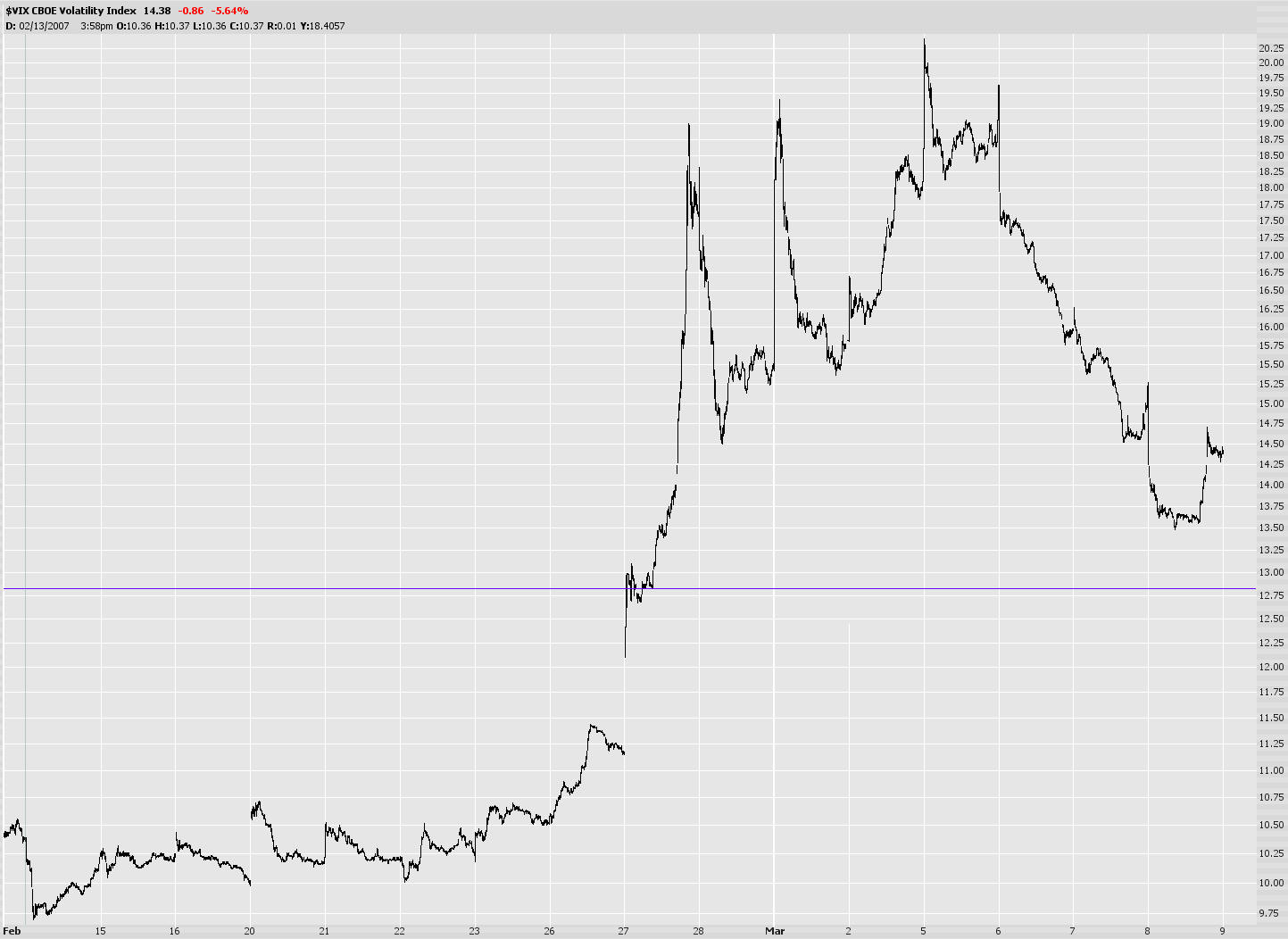 [0308-$vix.jpg]