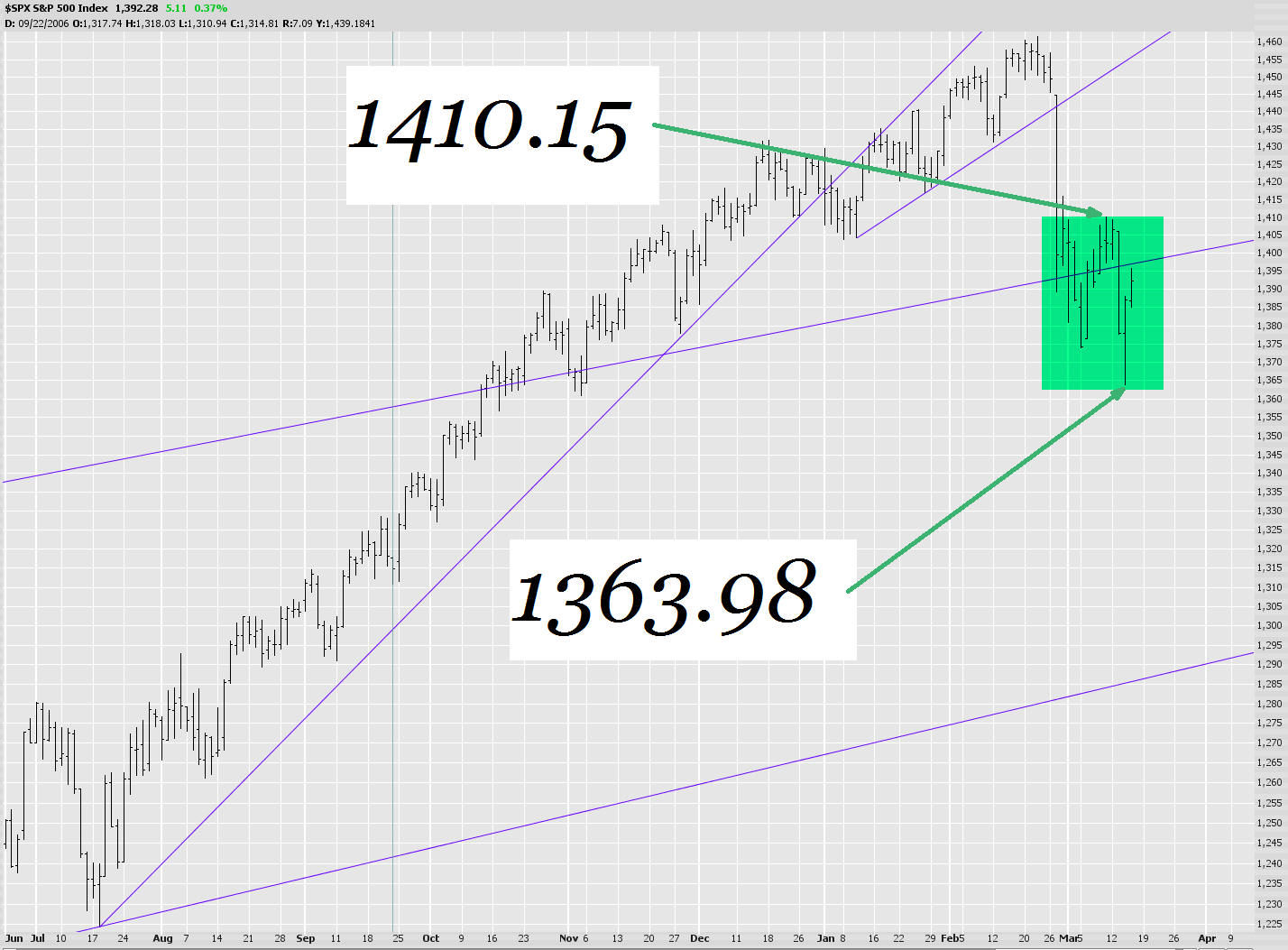 [0315-$spx.jpg]