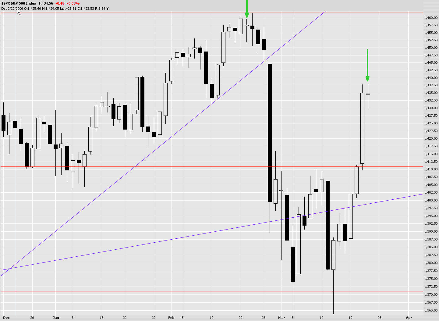 [0322-$spxcandle.jpg]