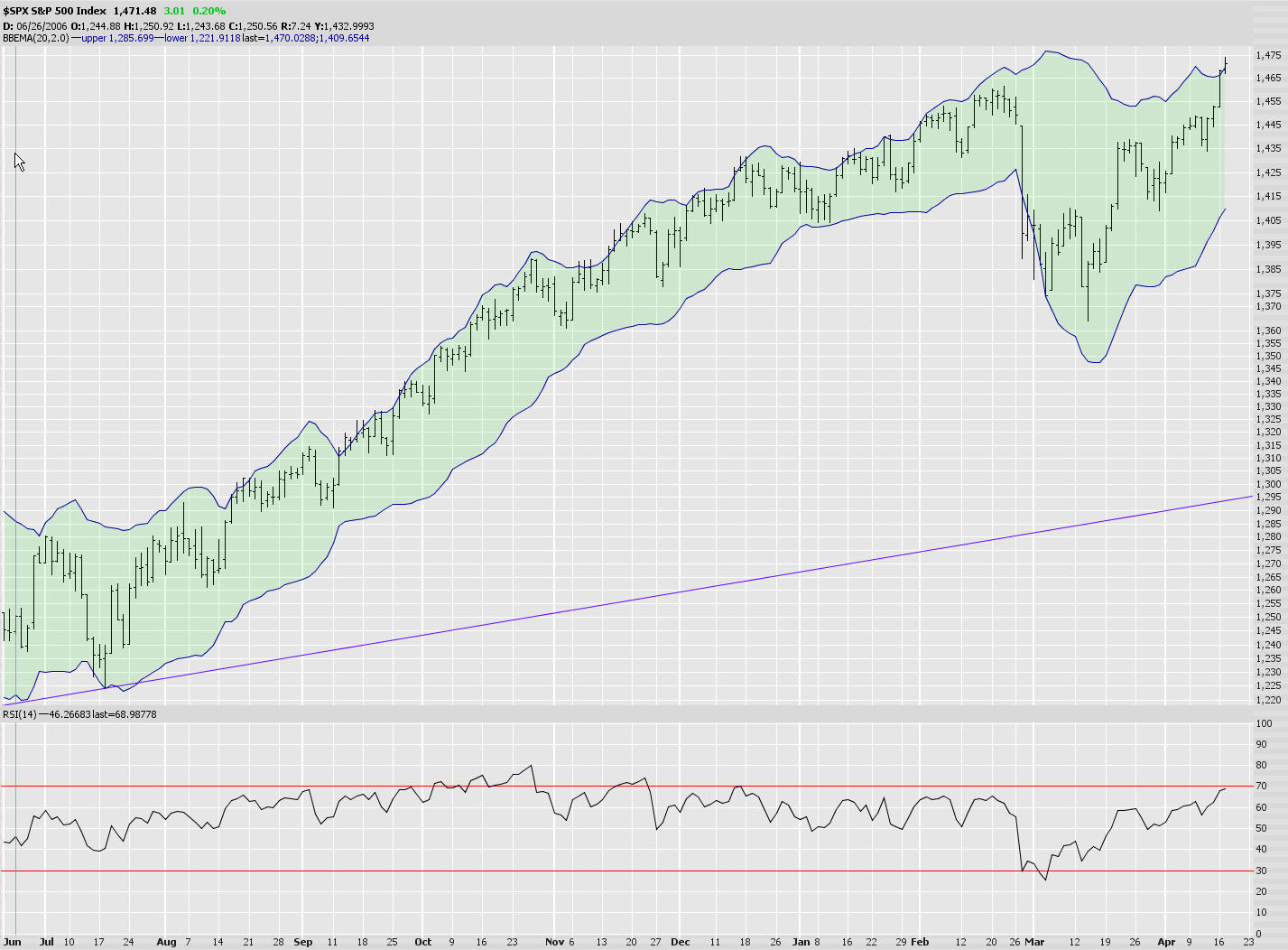 [0417-$spx.jpg]