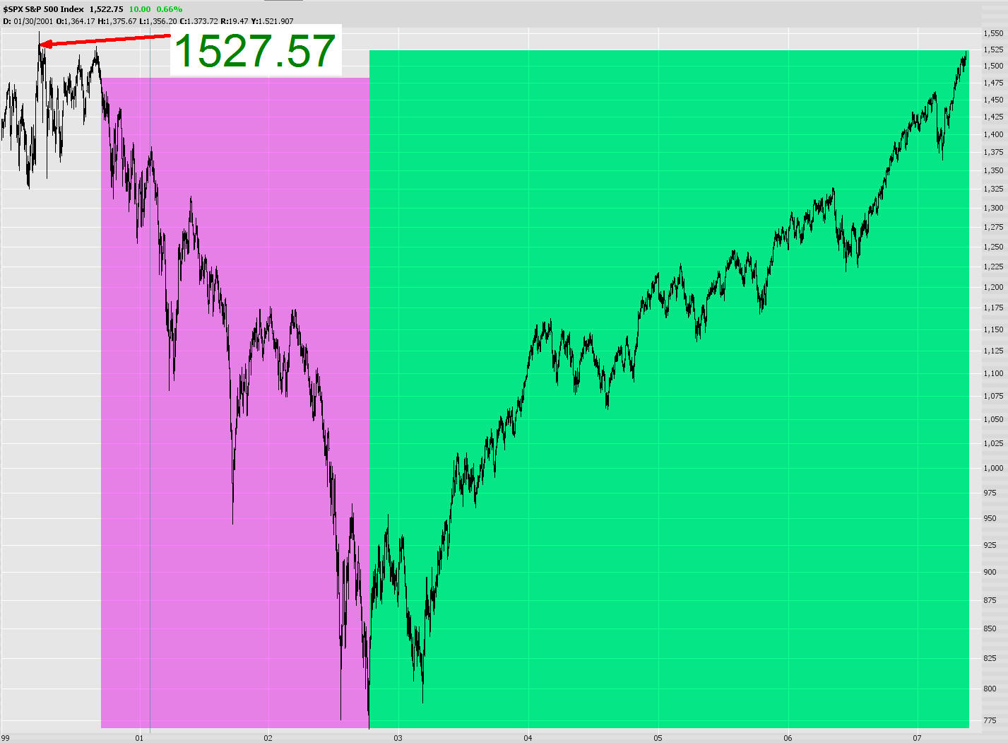 [0518-$spx.jpg]