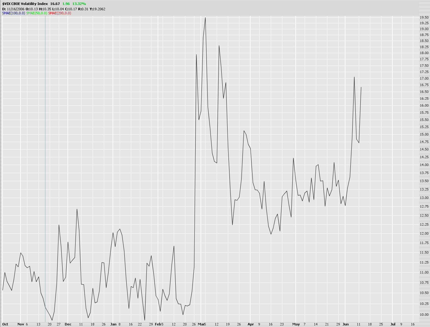 [0612-$vix.jpg]