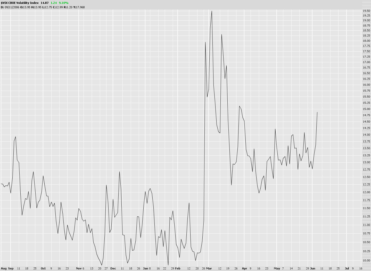 [0606-$vix.jpg]
