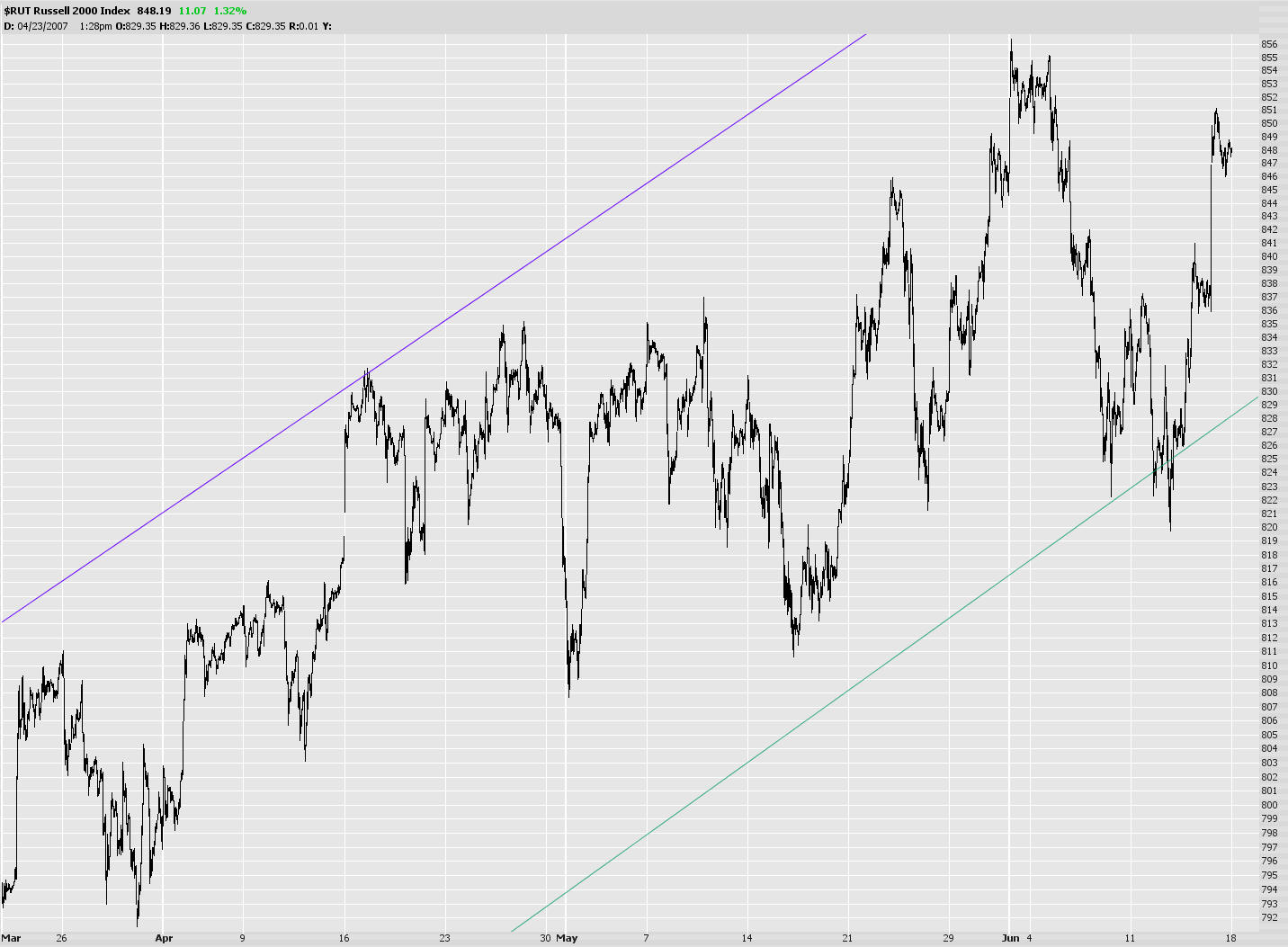 [0615-$rut.jpg]