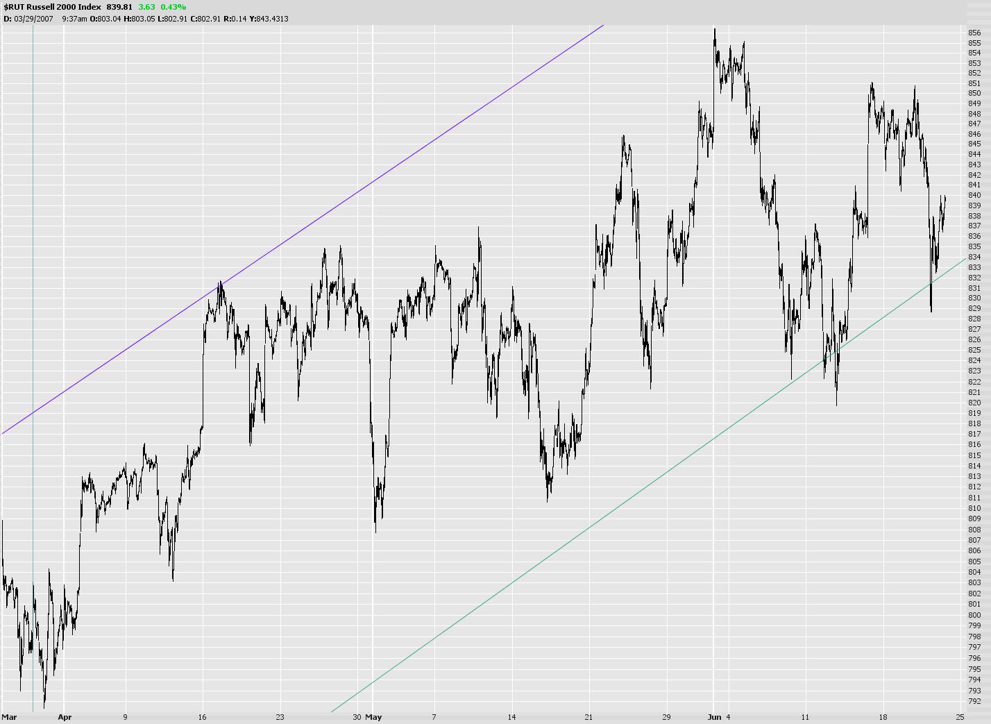 [0621-$rut.jpg]