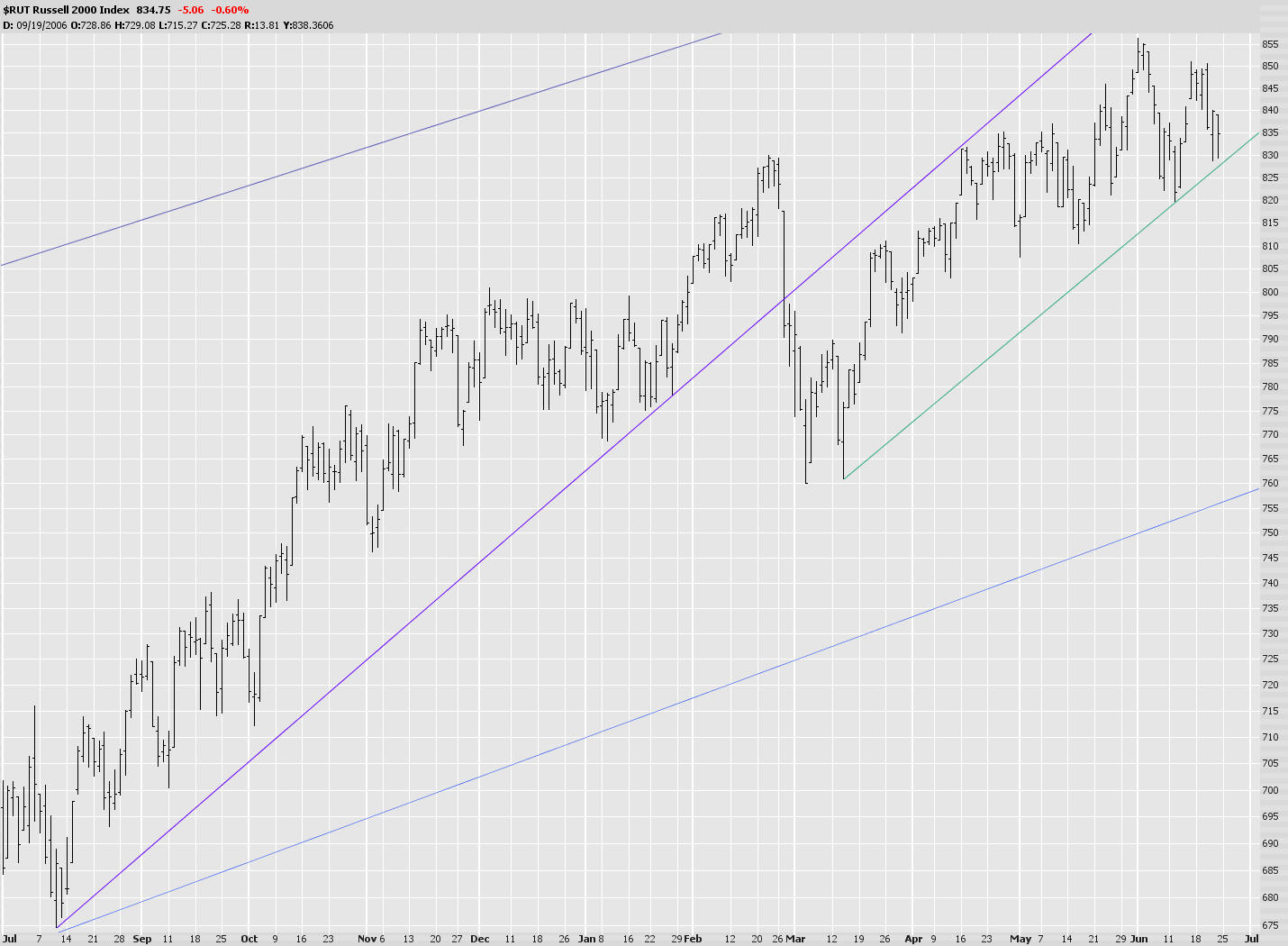 [0622-$rut.jpg]