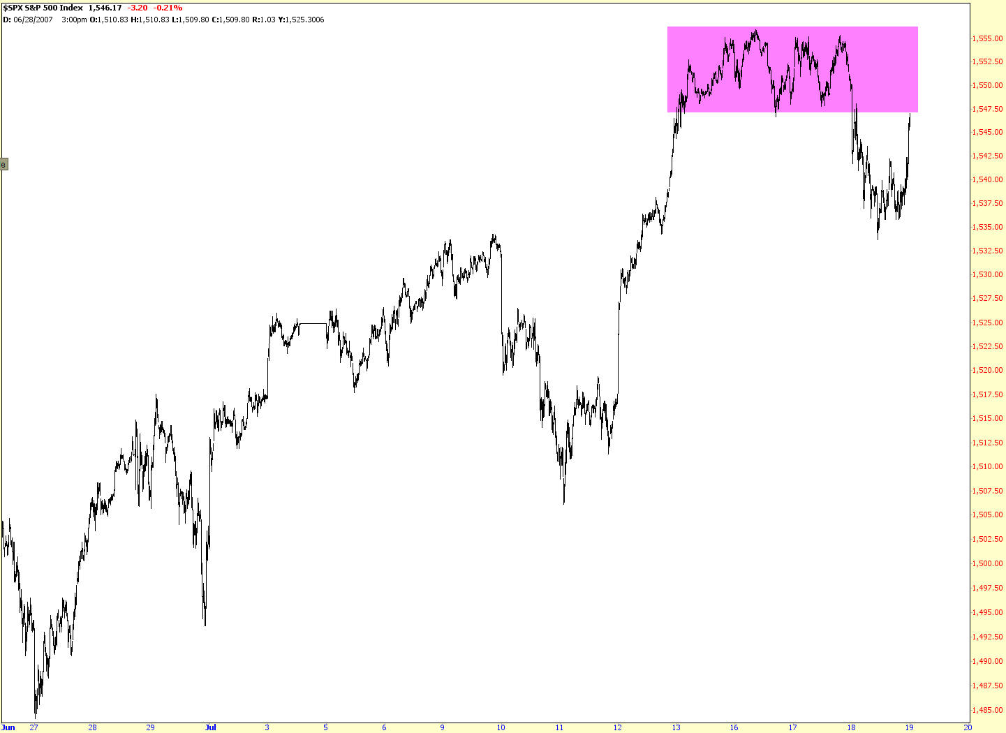 [0718-$spx.jpg]