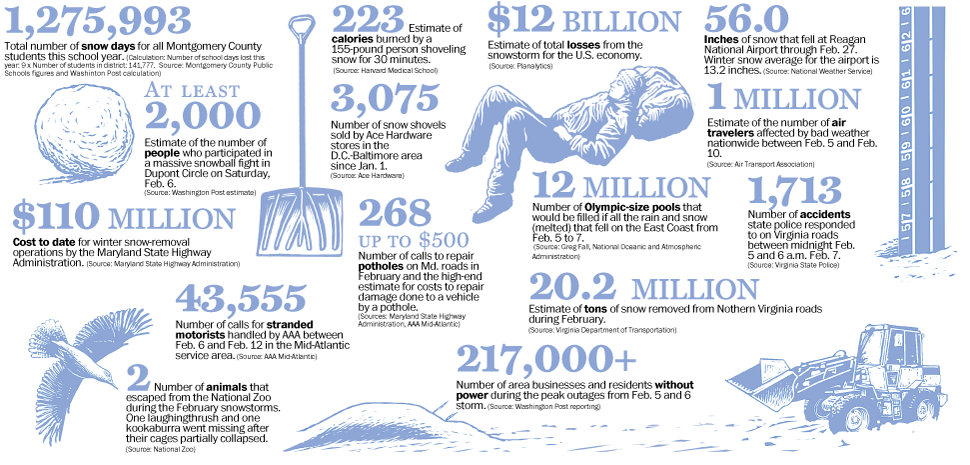 [DC+winter+facts.gif]