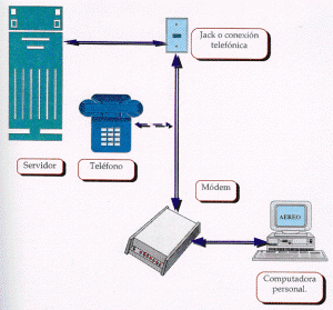 FORMAS DE CONEXION A INTERNET formas de conexion a internet: