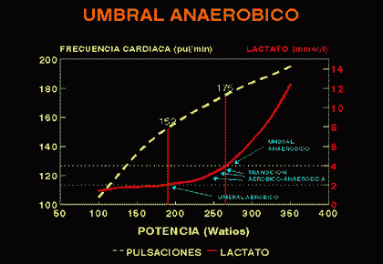 [umbral_anaerobicoC.gif]