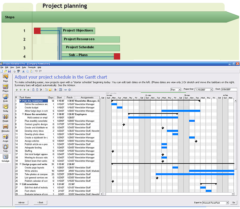 Project Planning and its Steps Accounting Education