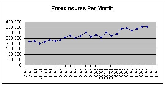 [foreclosures-07to09.jpg]