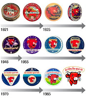 La vache qui rit Logo Evolution