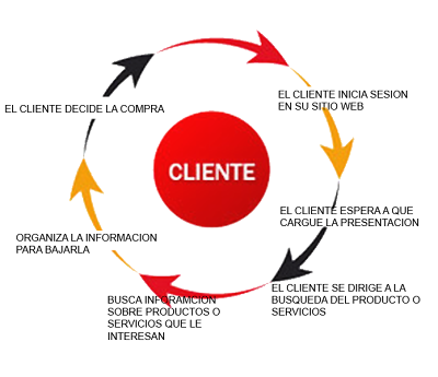 CONCEPTO DE GERENCIA DE SERVICIOS concepto de gerencia de servicios: